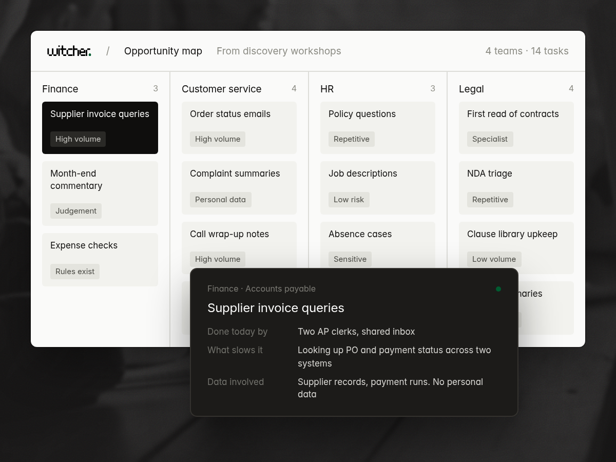 Illustrative opportunity map of tasks across finance, customer service, HR and legal, with supplier invoice queries opened to show who does the work today and what slows it down