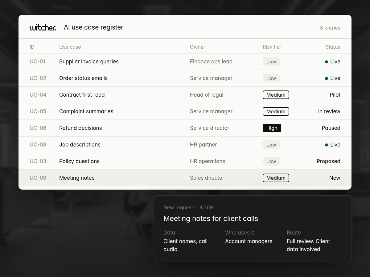 Illustrative AI use case register listing each use case with its owner, risk tier and status, and a new request awaiting review