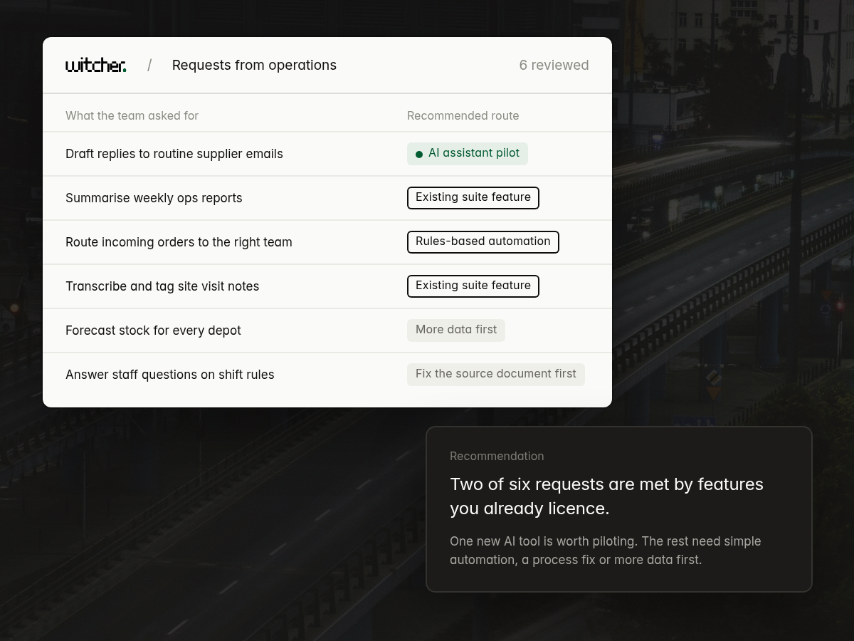 Illustrative review of six AI requests from an operations team, each given a recommended route: an AI assistant pilot, an existing suite feature, rules-based automation or more data first
